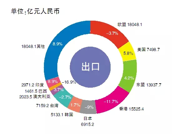 2015照明出口增速險(xiǎn)守兩位數(shù)，美國(guó)東盟成亮點(diǎn)（內(nèi)附數(shù)據(jù)）